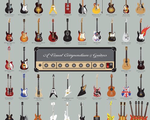 Famous Guitars - Art Print